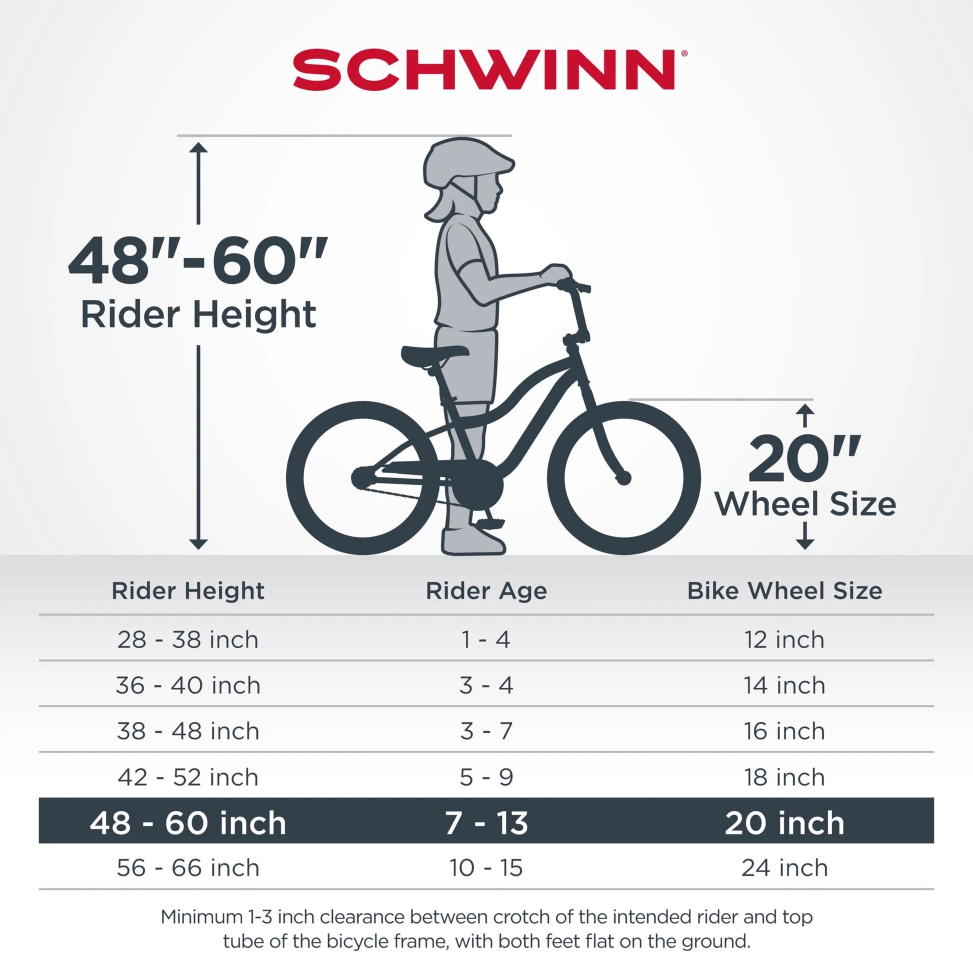 Schwinn Astrid Kids Bike Sizing